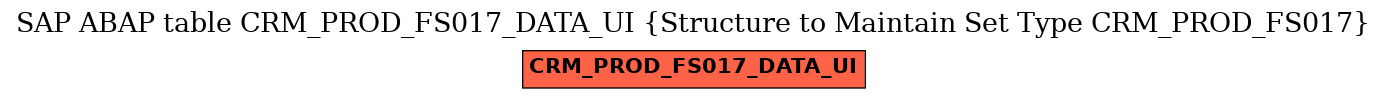 E-R Diagram for table CRM_PROD_FS017_DATA_UI (Structure to Maintain Set Type CRM_PROD_FS017)