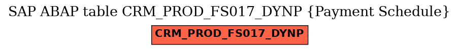 E-R Diagram for table CRM_PROD_FS017_DYNP (Payment Schedule)