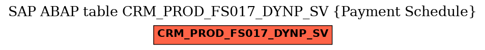 E-R Diagram for table CRM_PROD_FS017_DYNP_SV (Payment Schedule)