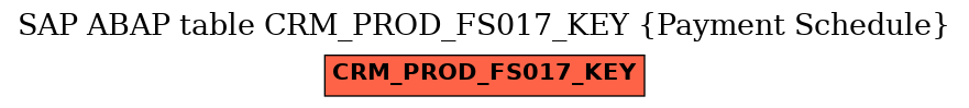 E-R Diagram for table CRM_PROD_FS017_KEY (Payment Schedule)