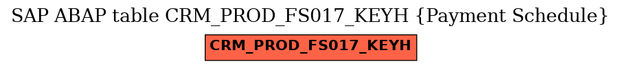 E-R Diagram for table CRM_PROD_FS017_KEYH (Payment Schedule)