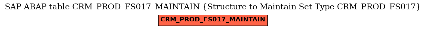 E-R Diagram for table CRM_PROD_FS017_MAINTAIN (Structure to Maintain Set Type CRM_PROD_FS017)