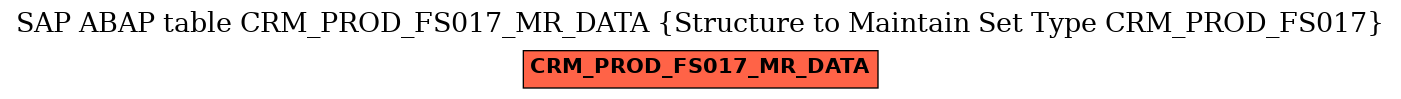 E-R Diagram for table CRM_PROD_FS017_MR_DATA (Structure to Maintain Set Type CRM_PROD_FS017)