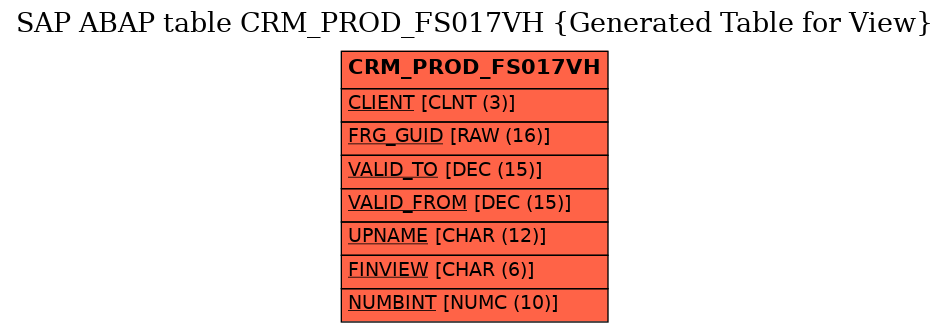 E-R Diagram for table CRM_PROD_FS017VH (Generated Table for View)