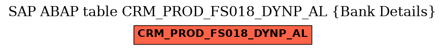 E-R Diagram for table CRM_PROD_FS018_DYNP_AL (Bank Details)