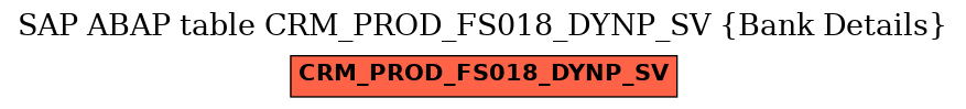 E-R Diagram for table CRM_PROD_FS018_DYNP_SV (Bank Details)