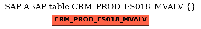 E-R Diagram for table CRM_PROD_FS018_MVALV ()