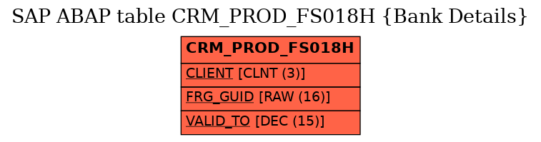E-R Diagram for table CRM_PROD_FS018H (Bank Details)