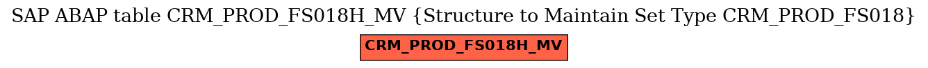 E-R Diagram for table CRM_PROD_FS018H_MV (Structure to Maintain Set Type CRM_PROD_FS018)