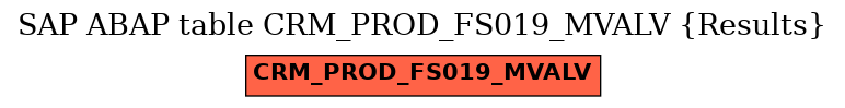 E-R Diagram for table CRM_PROD_FS019_MVALV (Results)