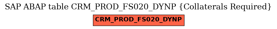 E-R Diagram for table CRM_PROD_FS020_DYNP (Collaterals Required)