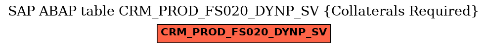 E-R Diagram for table CRM_PROD_FS020_DYNP_SV (Collaterals Required)
