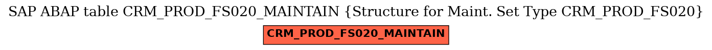 E-R Diagram for table CRM_PROD_FS020_MAINTAIN (Structure for Maint. Set Type CRM_PROD_FS020)