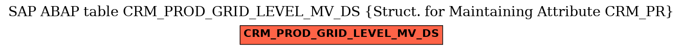E-R Diagram for table CRM_PROD_GRID_LEVEL_MV_DS (Struct. for Maintaining Attribute CRM_PR)