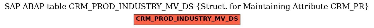 E-R Diagram for table CRM_PROD_INDUSTRY_MV_DS (Struct. for Maintaining Attribute CRM_PR)