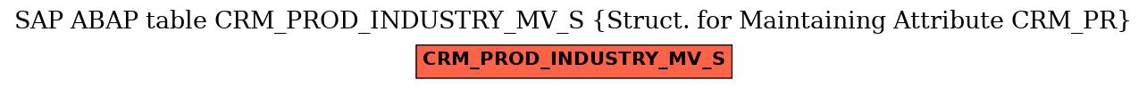 E-R Diagram for table CRM_PROD_INDUSTRY_MV_S (Struct. for Maintaining Attribute CRM_PR)