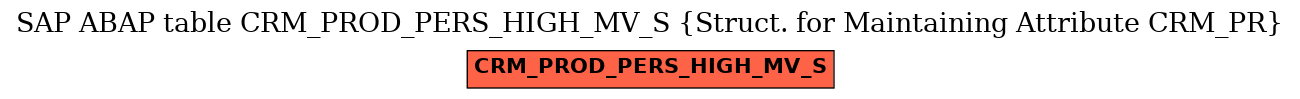 E-R Diagram for table CRM_PROD_PERS_HIGH_MV_S (Struct. for Maintaining Attribute CRM_PR)