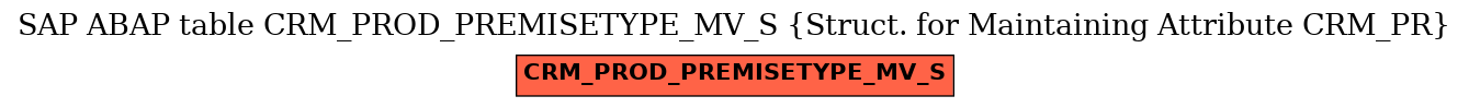 E-R Diagram for table CRM_PROD_PREMISETYPE_MV_S (Struct. for Maintaining Attribute CRM_PR)