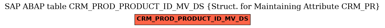 E-R Diagram for table CRM_PROD_PRODUCT_ID_MV_DS (Struct. for Maintaining Attribute CRM_PR)