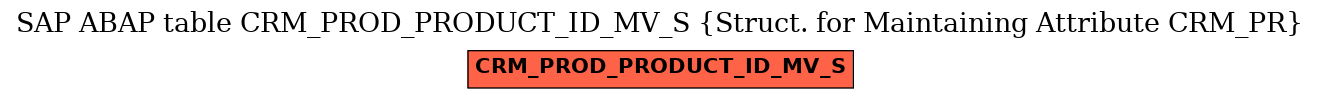 E-R Diagram for table CRM_PROD_PRODUCT_ID_MV_S (Struct. for Maintaining Attribute CRM_PR)