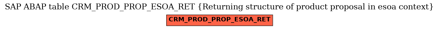 E-R Diagram for table CRM_PROD_PROP_ESOA_RET (Returning structure of product proposal in esoa context)