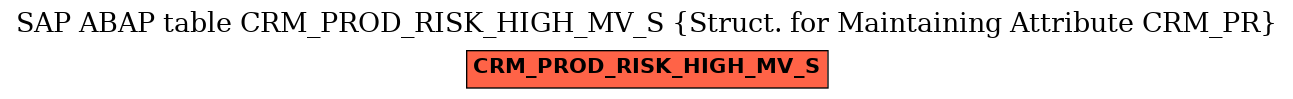 E-R Diagram for table CRM_PROD_RISK_HIGH_MV_S (Struct. for Maintaining Attribute CRM_PR)