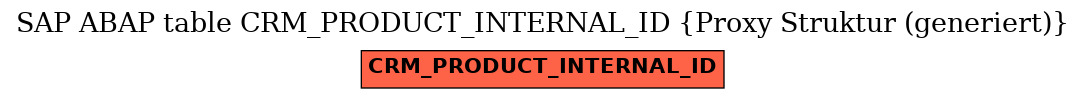 E-R Diagram for table CRM_PRODUCT_INTERNAL_ID (Proxy Struktur (generiert))