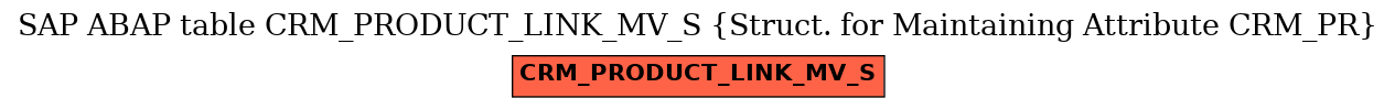 E-R Diagram for table CRM_PRODUCT_LINK_MV_S (Struct. for Maintaining Attribute CRM_PR)
