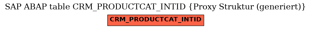 E-R Diagram for table CRM_PRODUCTCAT_INTID (Proxy Struktur (generiert))