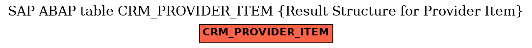 E-R Diagram for table CRM_PROVIDER_ITEM (Result Structure for Provider Item)