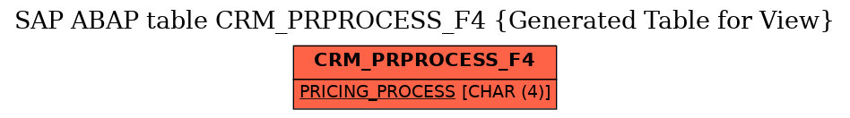E-R Diagram for table CRM_PRPROCESS_F4 (Generated Table for View)