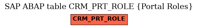 E-R Diagram for table CRM_PRT_ROLE (Portal Roles)