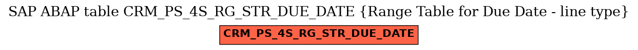E-R Diagram for table CRM_PS_4S_RG_STR_DUE_DATE (Range Table for Due Date - line type)