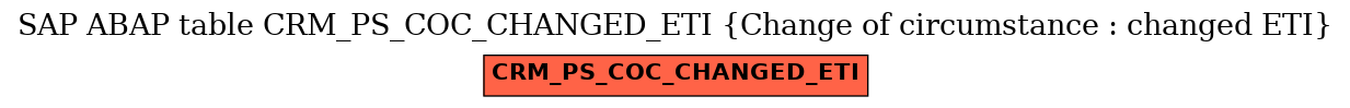E-R Diagram for table CRM_PS_COC_CHANGED_ETI (Change of circumstance : changed ETI)
