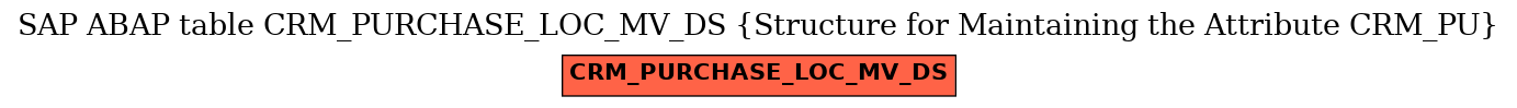E-R Diagram for table CRM_PURCHASE_LOC_MV_DS (Structure for Maintaining the Attribute CRM_PU)
