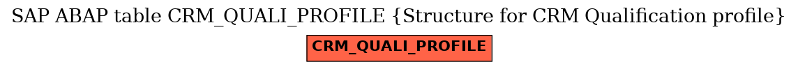 E-R Diagram for table CRM_QUALI_PROFILE (Structure for CRM Qualification profile)