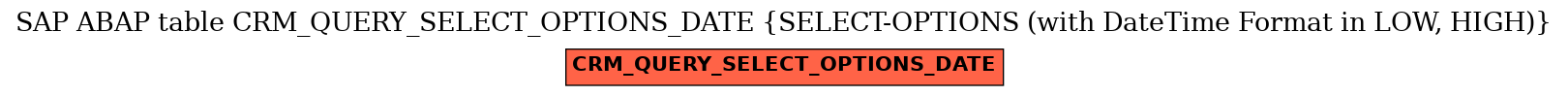 E-R Diagram for table CRM_QUERY_SELECT_OPTIONS_DATE (SELECT-OPTIONS (with DateTime Format in LOW, HIGH))