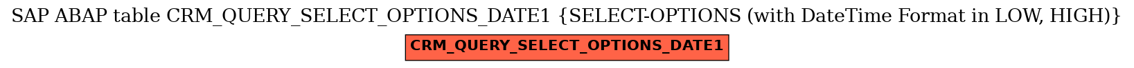 E-R Diagram for table CRM_QUERY_SELECT_OPTIONS_DATE1 (SELECT-OPTIONS (with DateTime Format in LOW, HIGH))