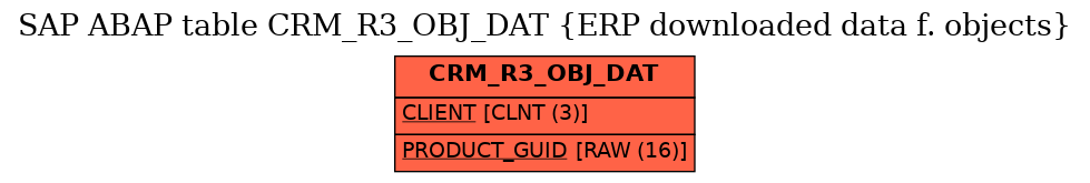 E-R Diagram for table CRM_R3_OBJ_DAT (ERP downloaded data f. objects)