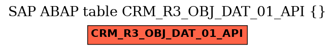 E-R Diagram for table CRM_R3_OBJ_DAT_01_API ()