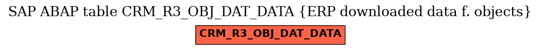 E-R Diagram for table CRM_R3_OBJ_DAT_DATA (ERP downloaded data f. objects)