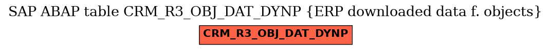 E-R Diagram for table CRM_R3_OBJ_DAT_DYNP (ERP downloaded data f. objects)