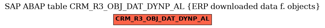 E-R Diagram for table CRM_R3_OBJ_DAT_DYNP_AL (ERP downloaded data f. objects)