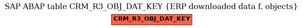 E-R Diagram for table CRM_R3_OBJ_DAT_KEY (ERP downloaded data f. objects)