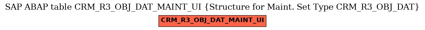 E-R Diagram for table CRM_R3_OBJ_DAT_MAINT_UI (Structure for Maint. Set Type CRM_R3_OBJ_DAT)