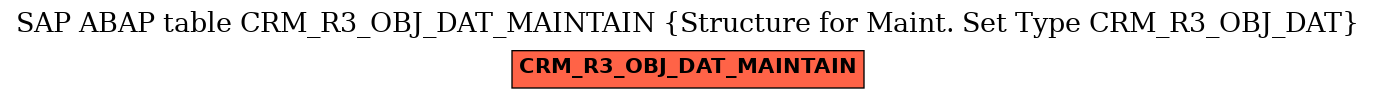 E-R Diagram for table CRM_R3_OBJ_DAT_MAINTAIN (Structure for Maint. Set Type CRM_R3_OBJ_DAT)