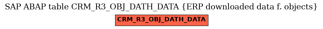 E-R Diagram for table CRM_R3_OBJ_DATH_DATA (ERP downloaded data f. objects)