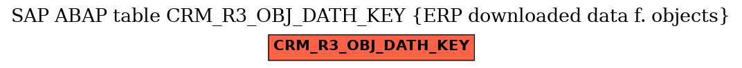 E-R Diagram for table CRM_R3_OBJ_DATH_KEY (ERP downloaded data f. objects)