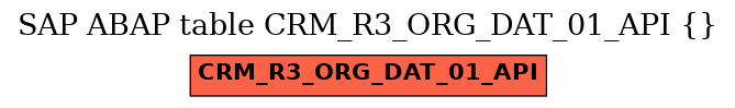E-R Diagram for table CRM_R3_ORG_DAT_01_API ()