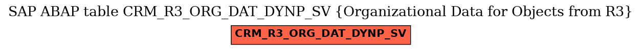 E-R Diagram for table CRM_R3_ORG_DAT_DYNP_SV (Organizational Data for Objects from R3)